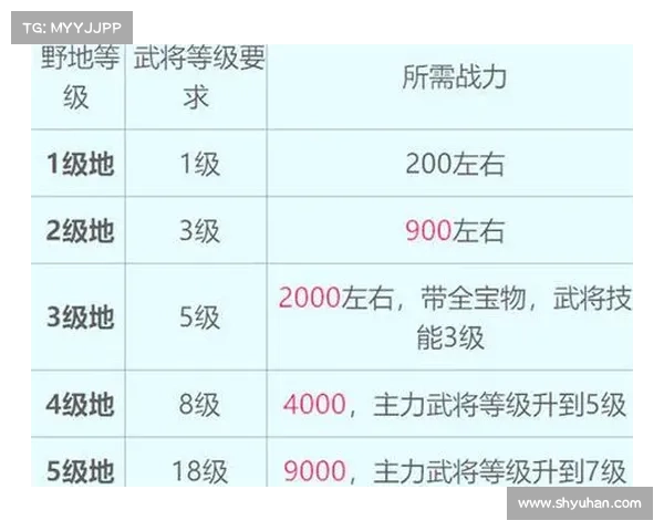 荣耀新三国:快速升级至9级技能攻略 荣耀新三国:快速升级至9级技能攻略